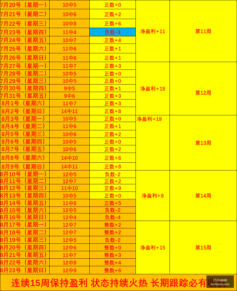 西甲新贵戈,登亮相仅,分钟,2026世界杯官网,世界杯2026,2026世界杯赛程,世界杯门票,2026年世界杯,世界杯新闻,2026世界杯官方
